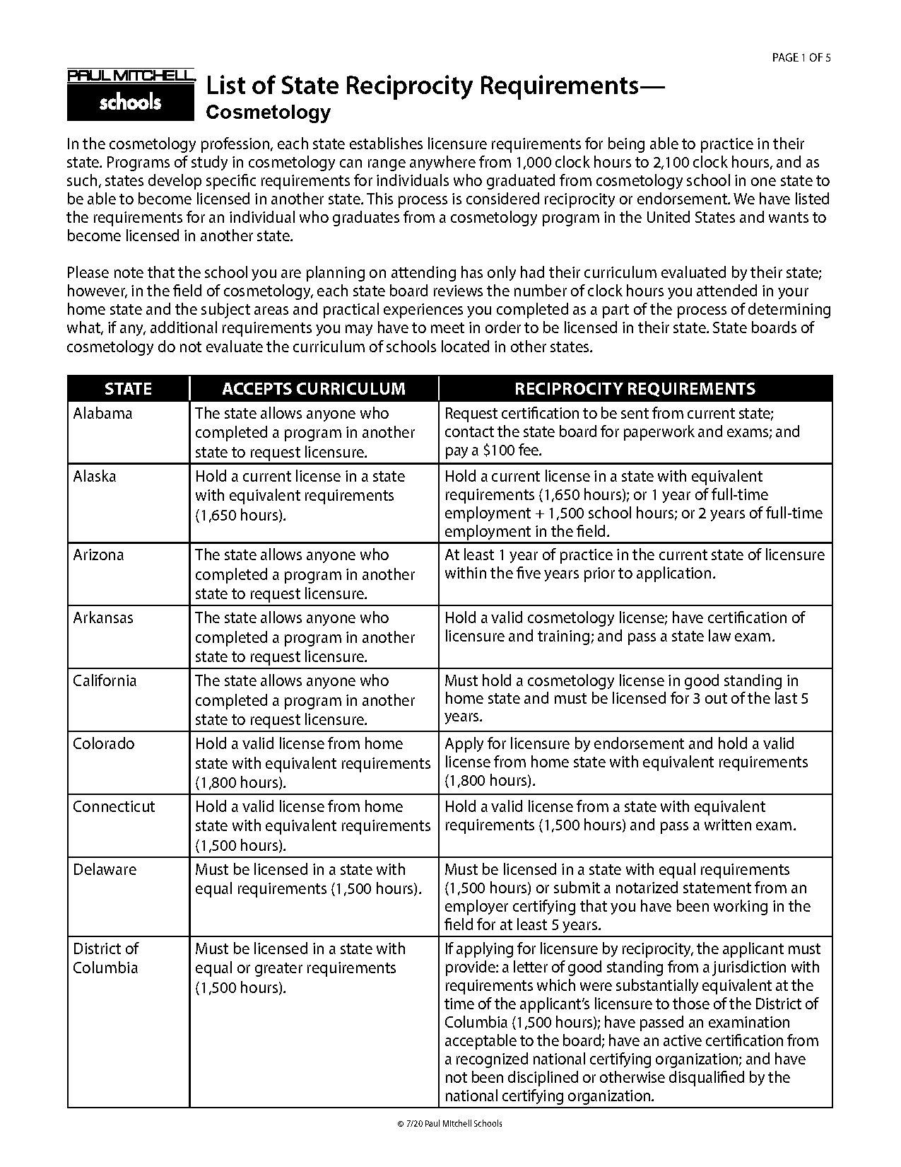 which states does pa have a reciprocal licensure agreement with