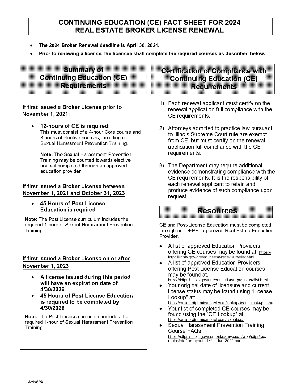 real estate licence renewal