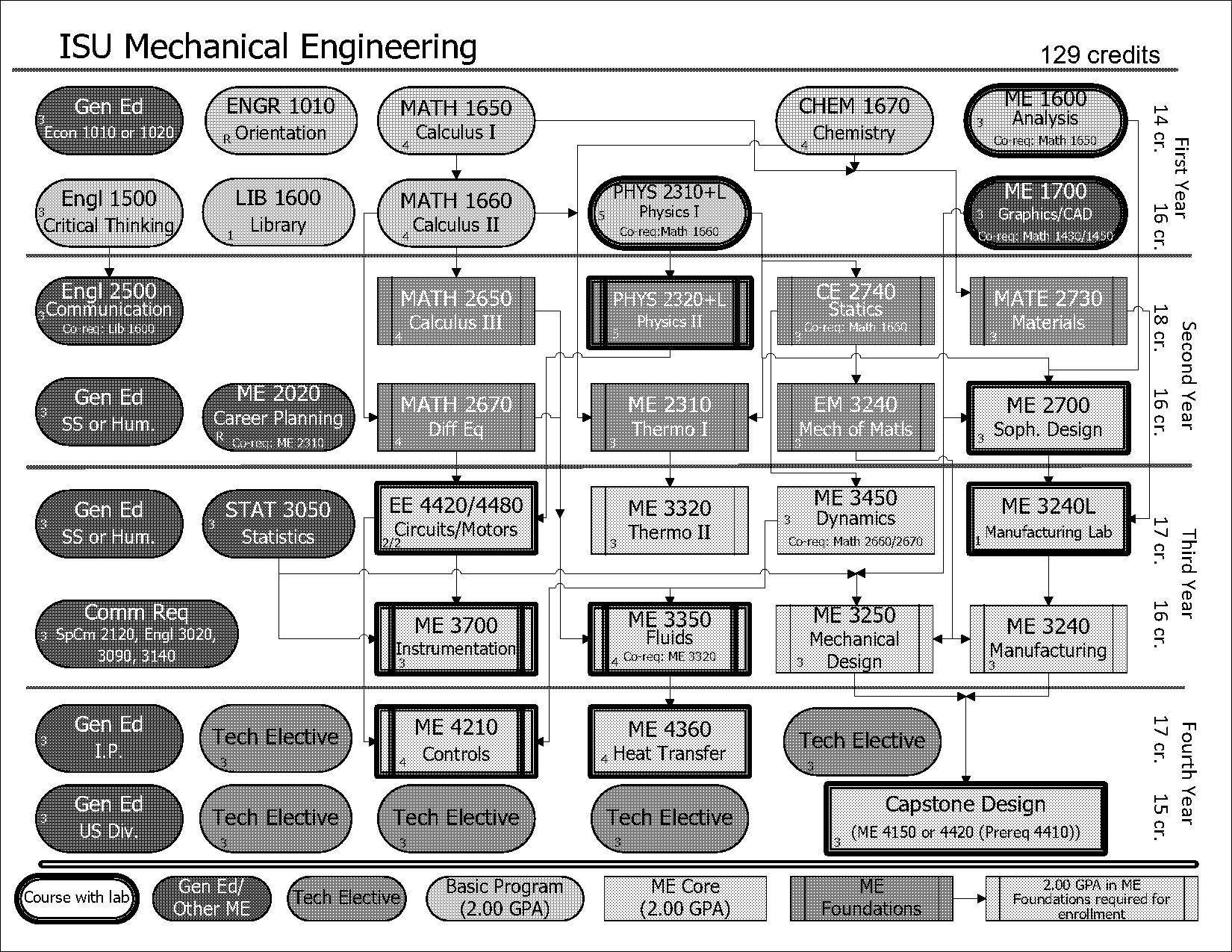 iowa state university engineering requirements