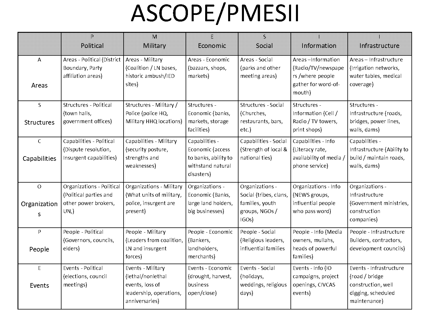 activity planning template excel