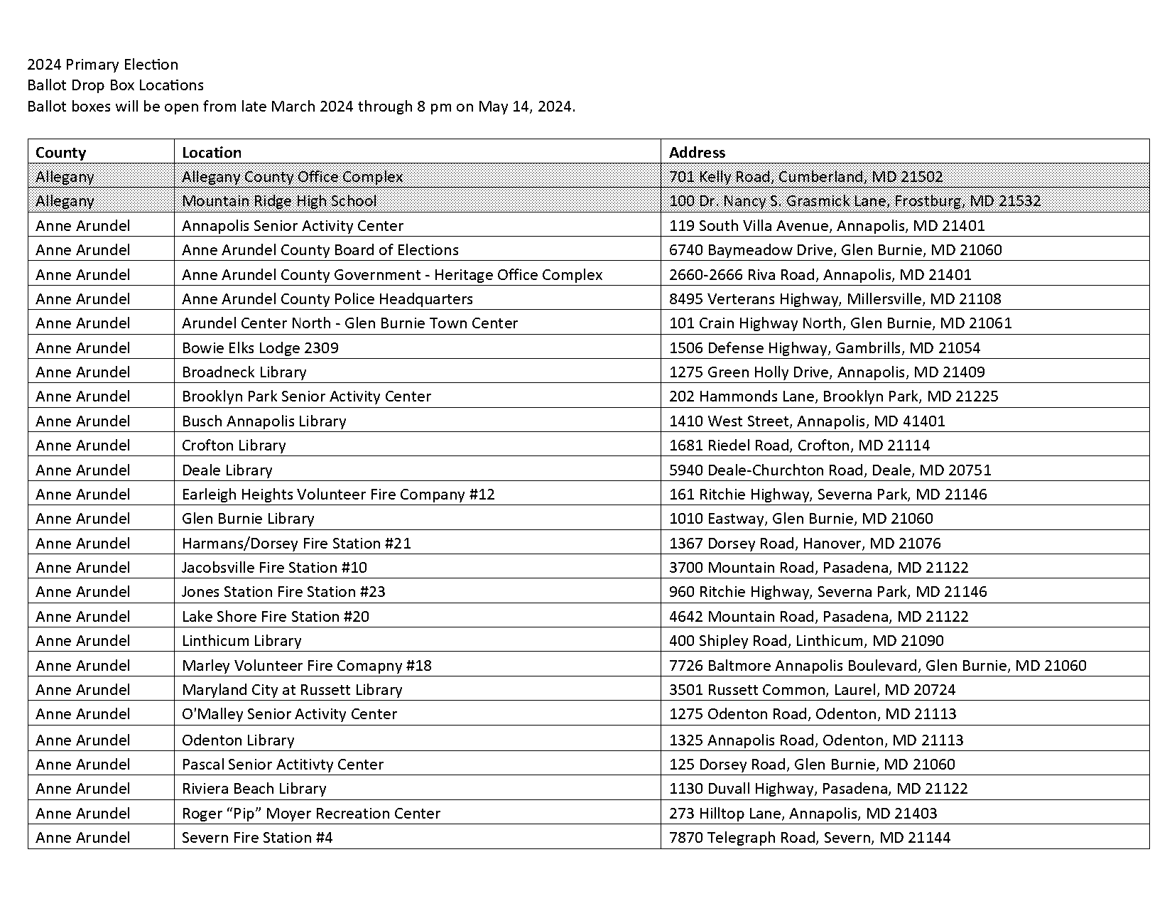 baltimore county maryland arrest records