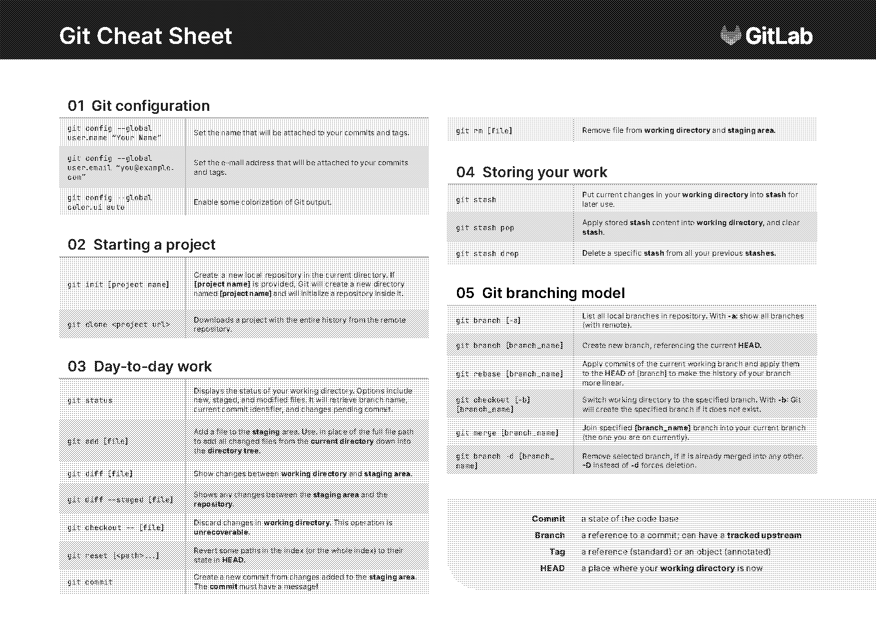 remove directory terminal command