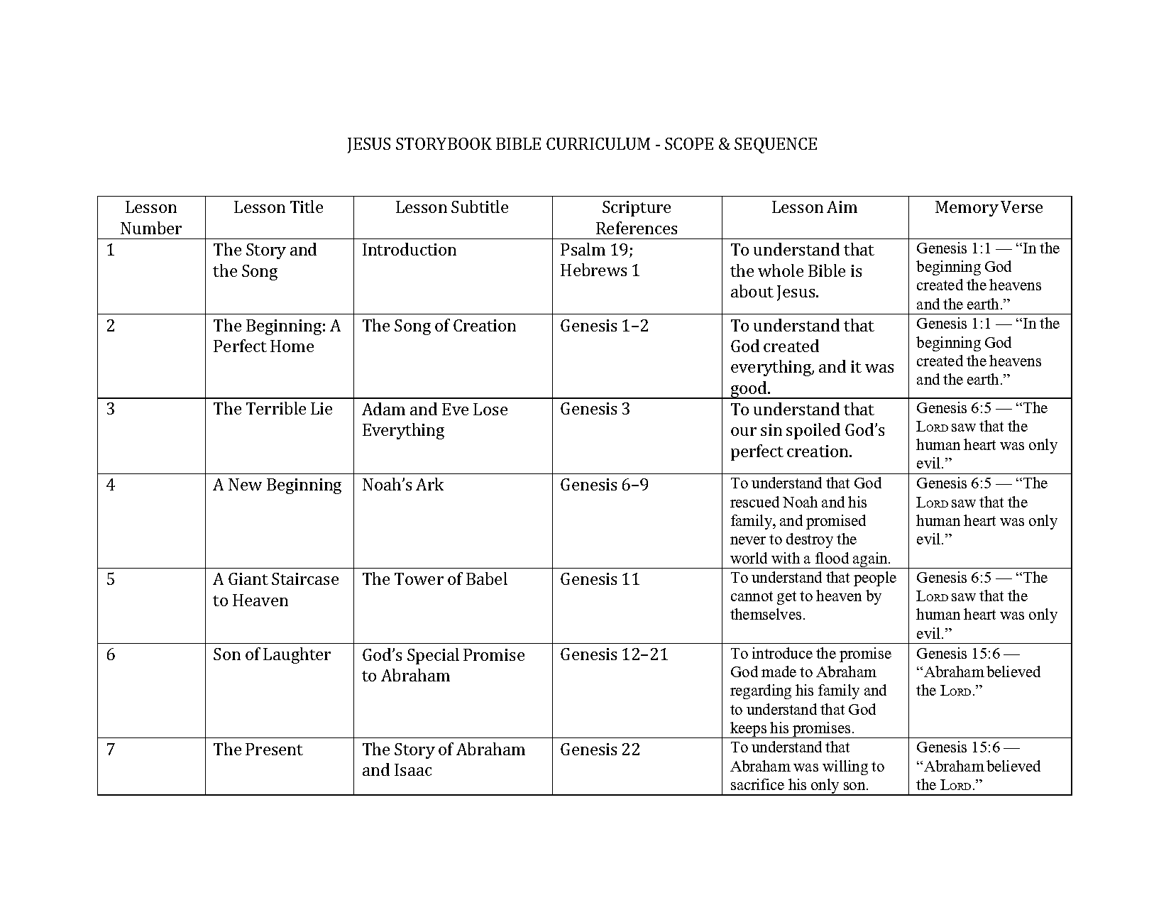 old testament list of stories