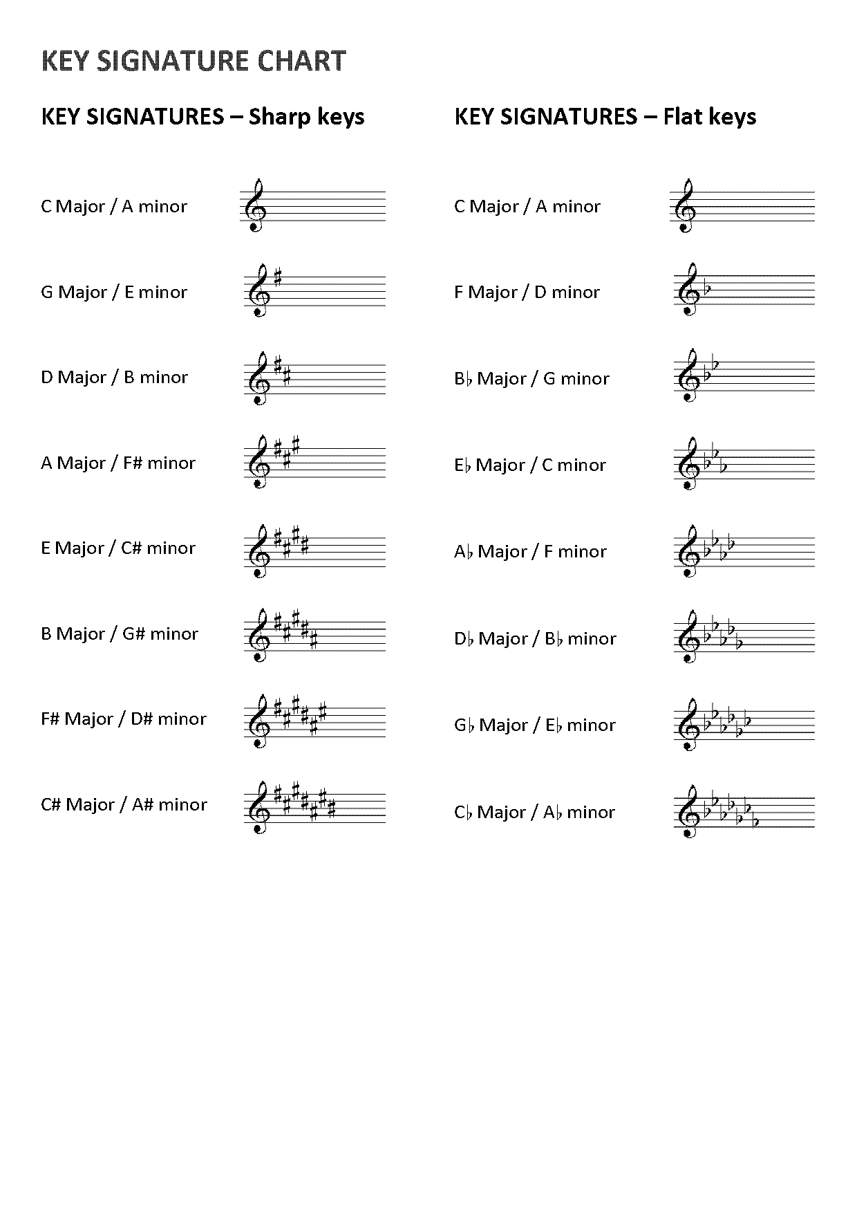 free music key signature theory worksheets pdf