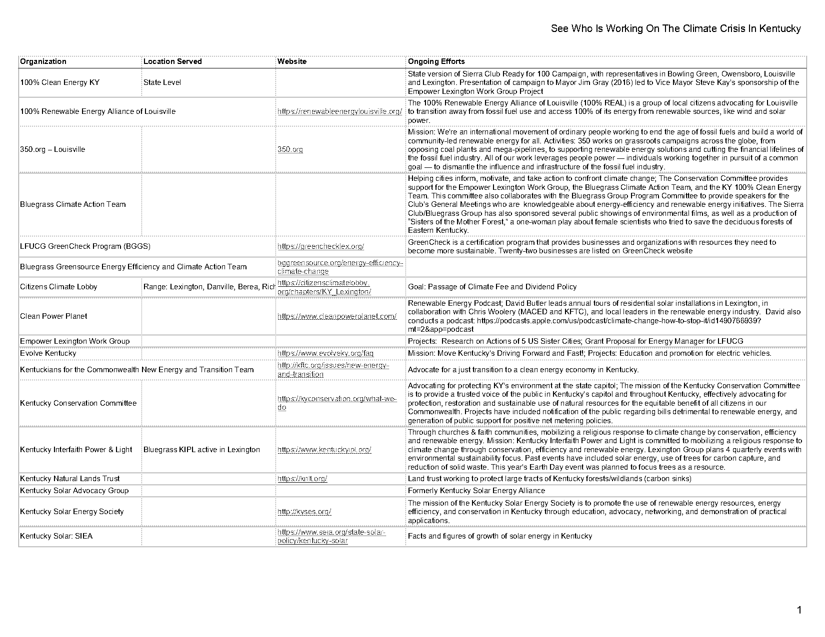 lexington ky climate action plan