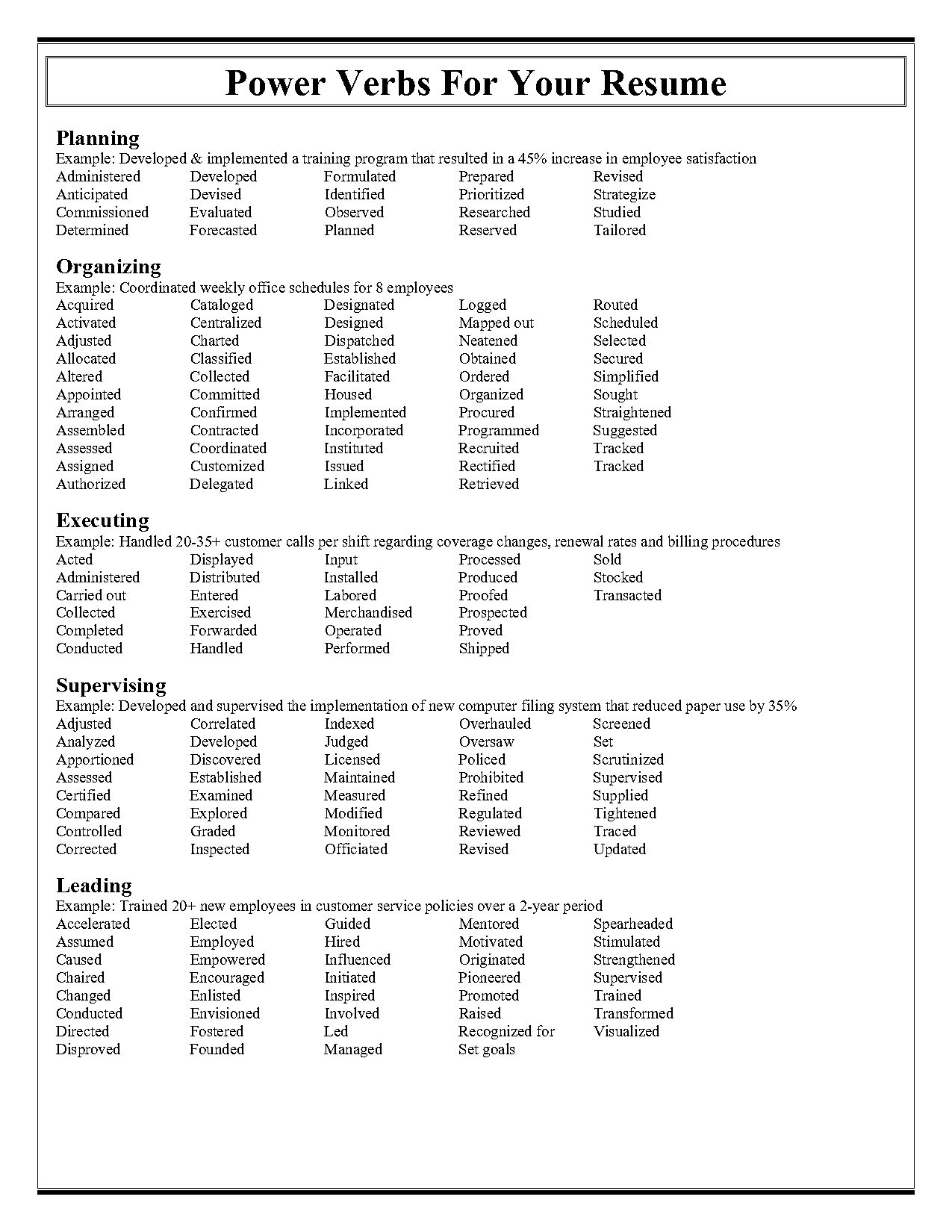 powerful verbs for college application resume