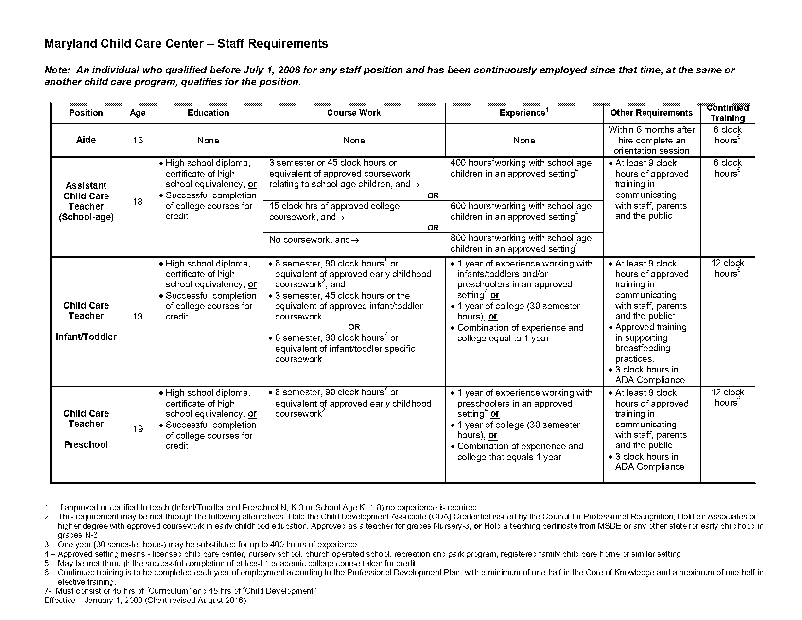 educational requirements of a teacher