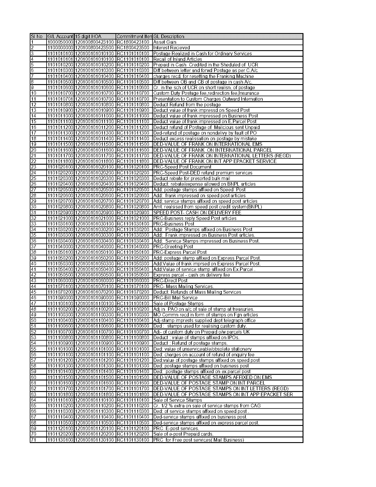 time deposit scheme in post office in hindi