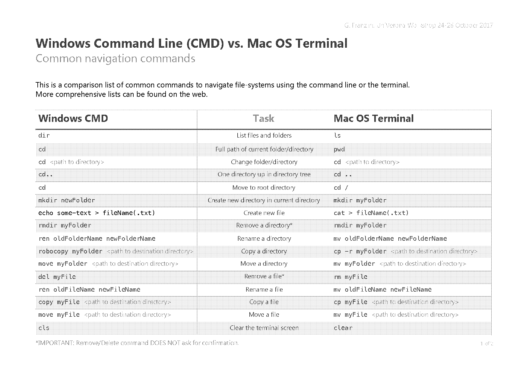 remove directory terminal command