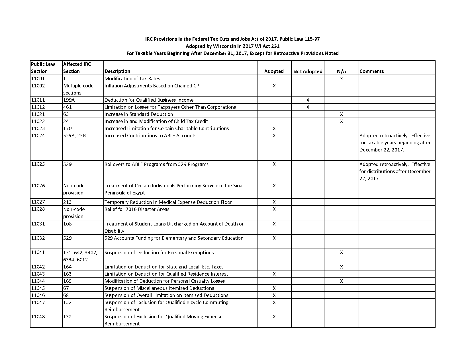 corp tax cuts and jobs act