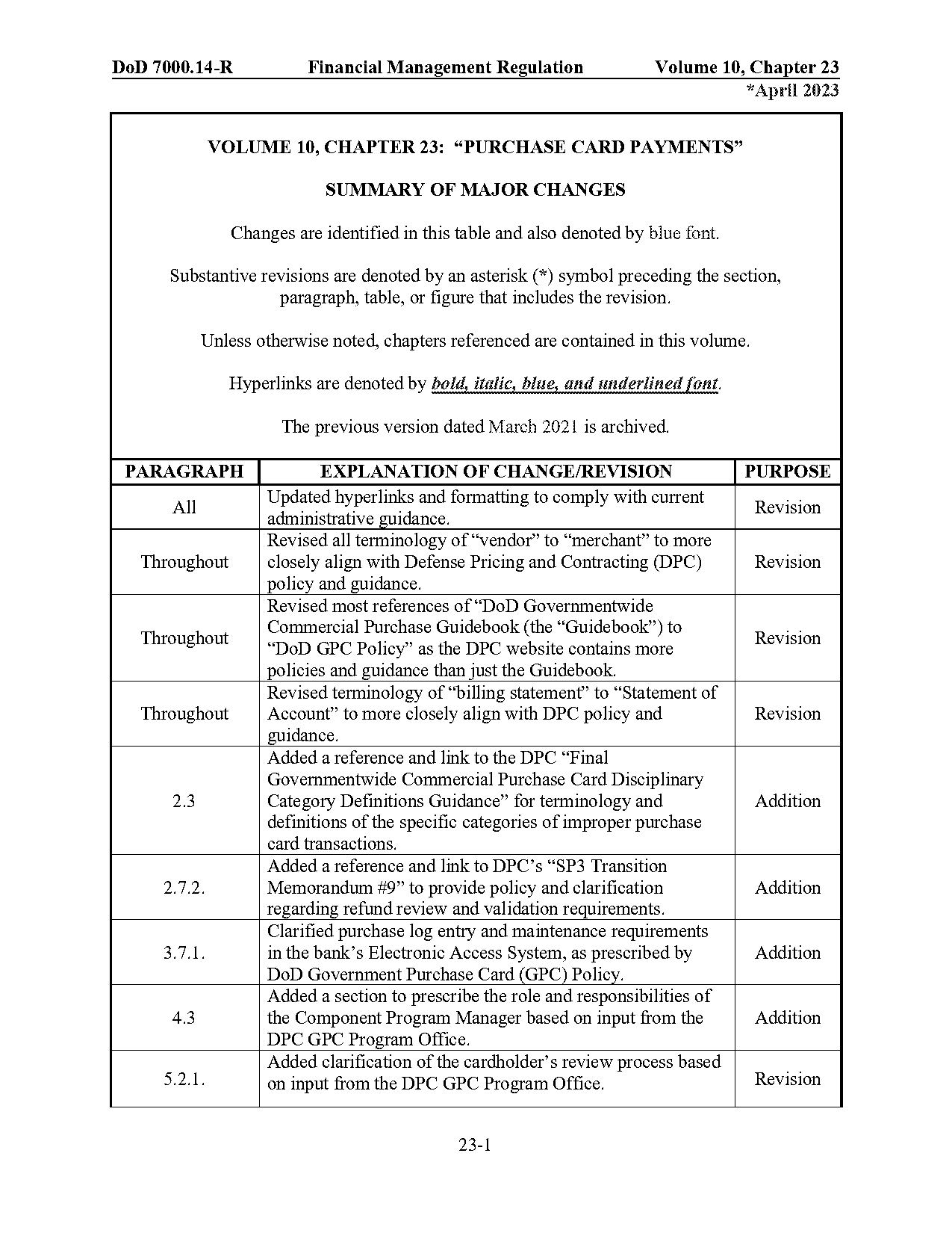 making a purchase on credit card on statement date