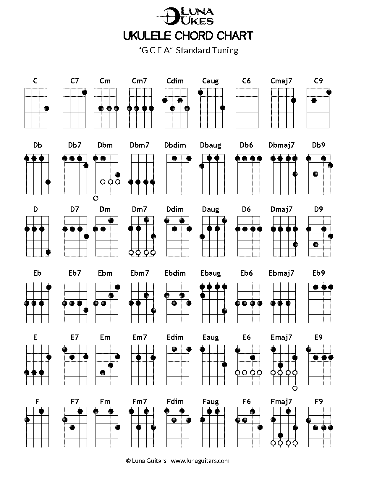 blank ukulele chord chart stamp