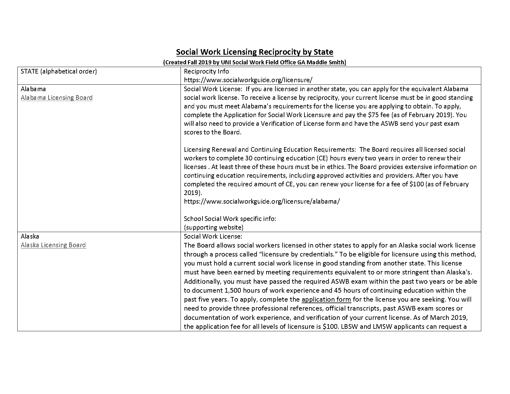 which states does pa have a reciprocal licensure agreement with