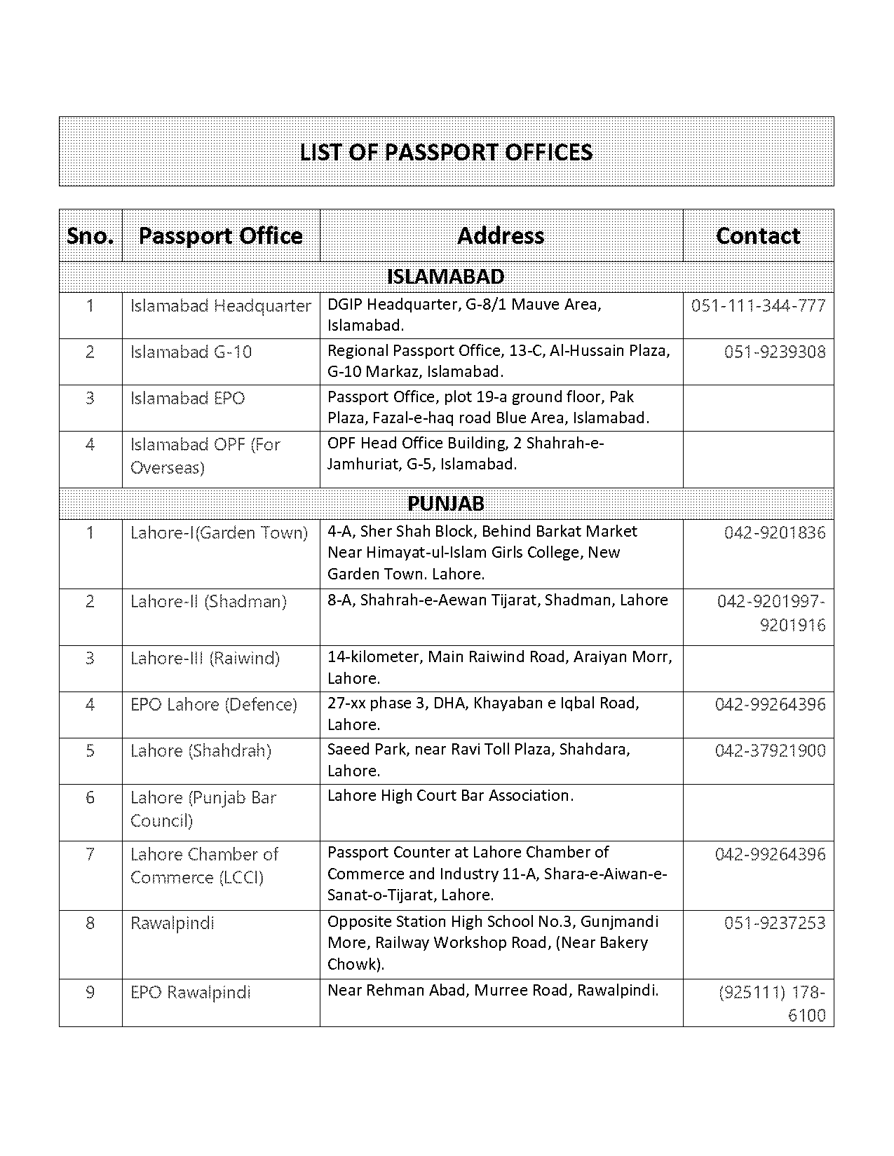 passport office london complaints