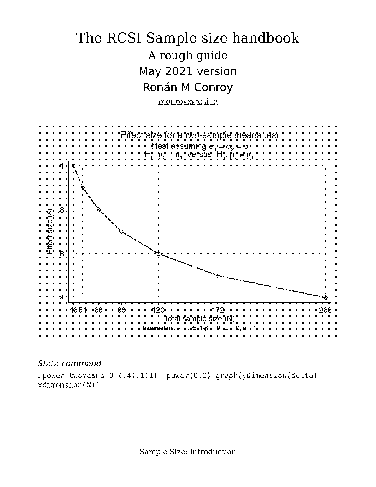 reasonable sample size for a study in people