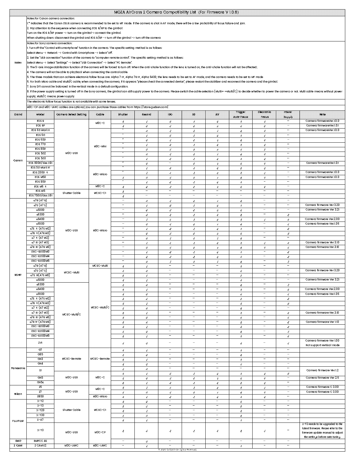 moza quick release support