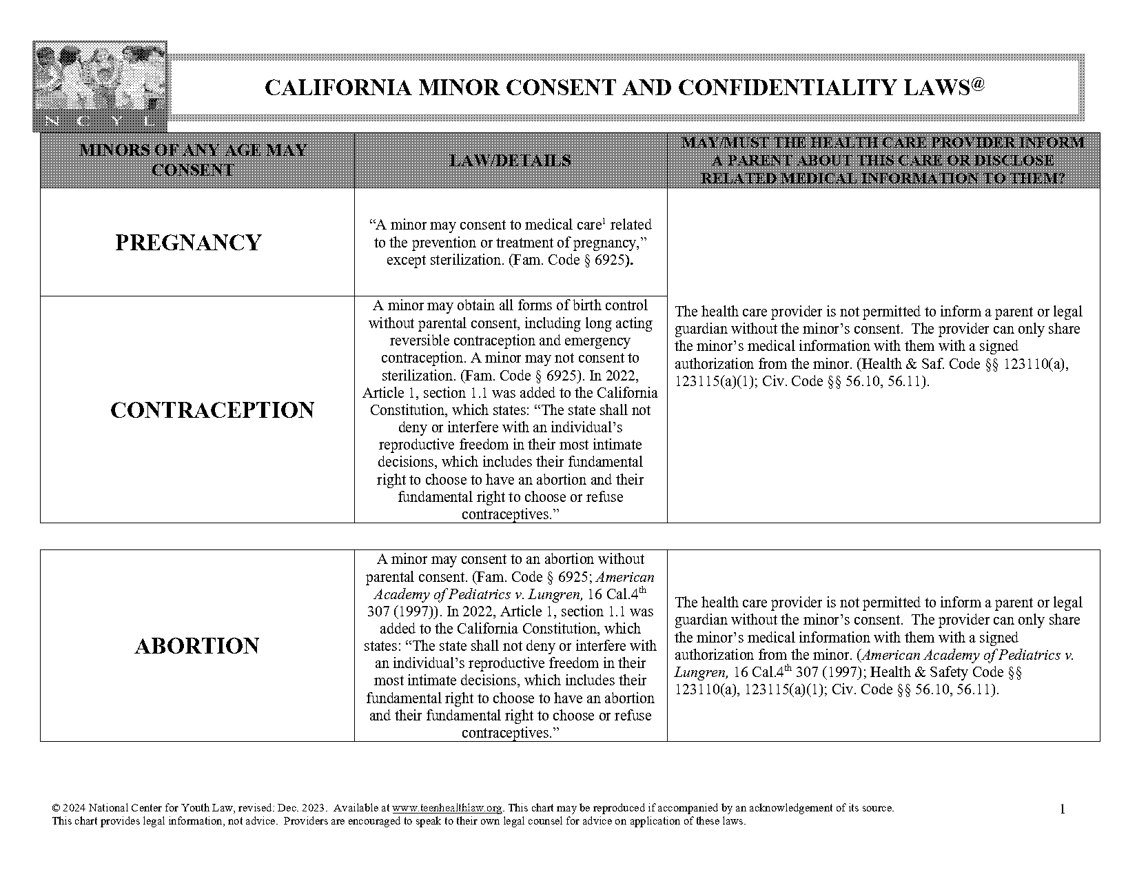 california law sexual consent