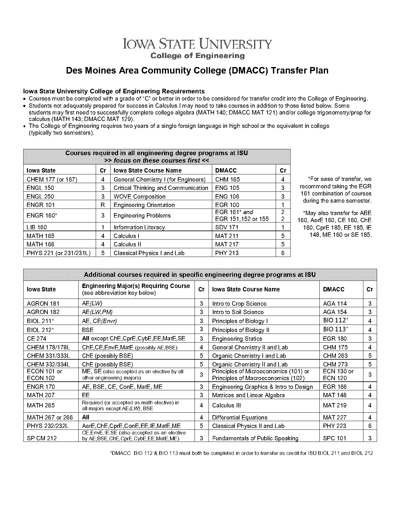 iowa state university engineering requirements