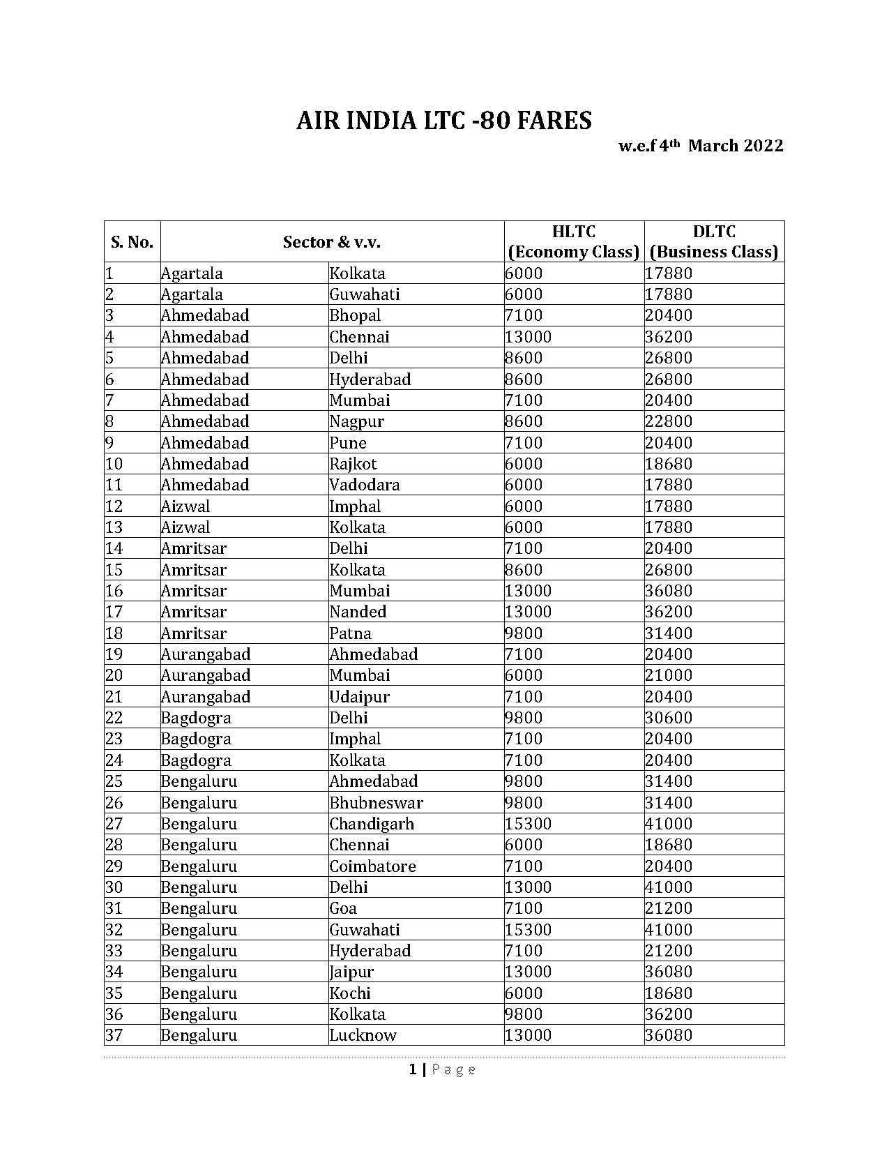 cheapest flight tickets from chennai to delhi