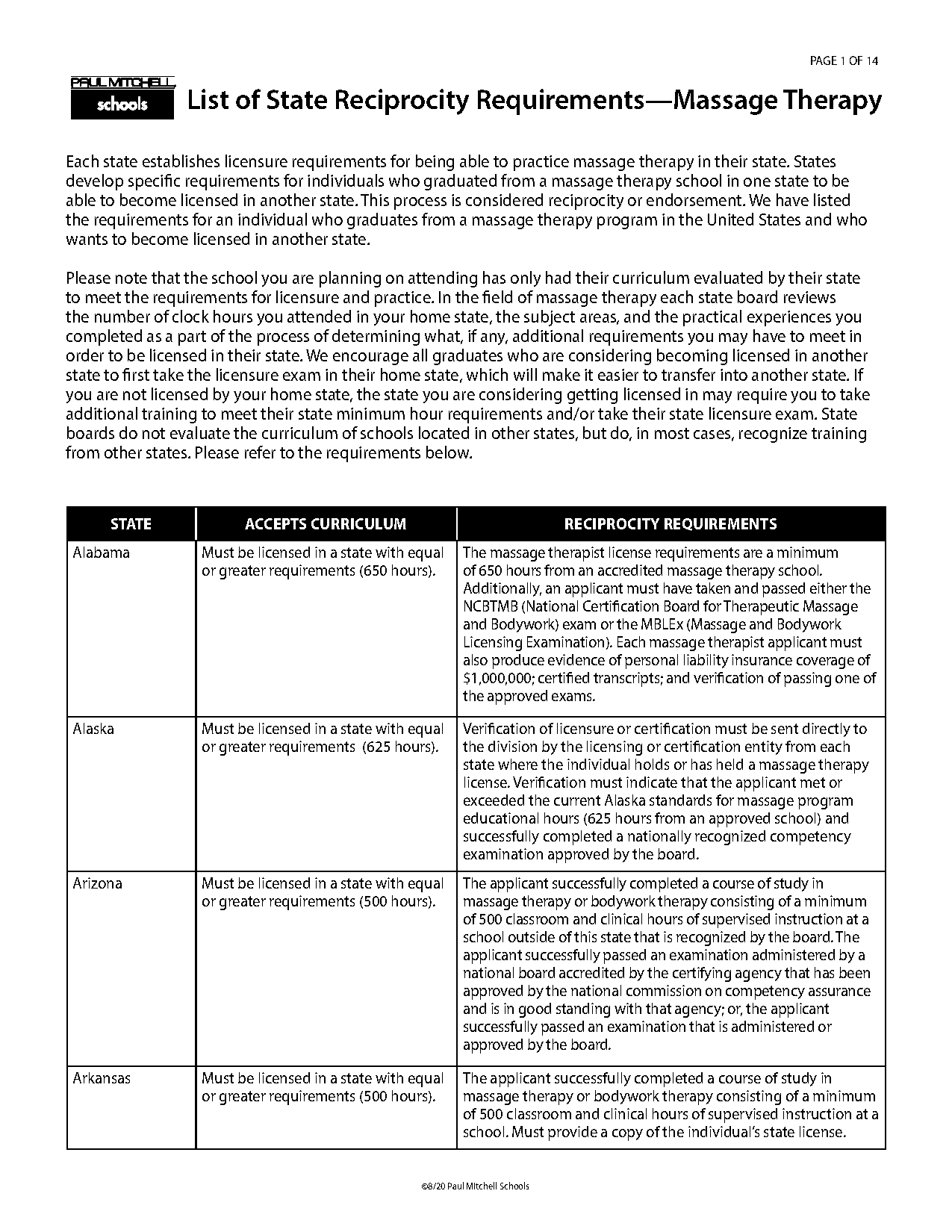 which states does pa have a reciprocal licensure agreement with