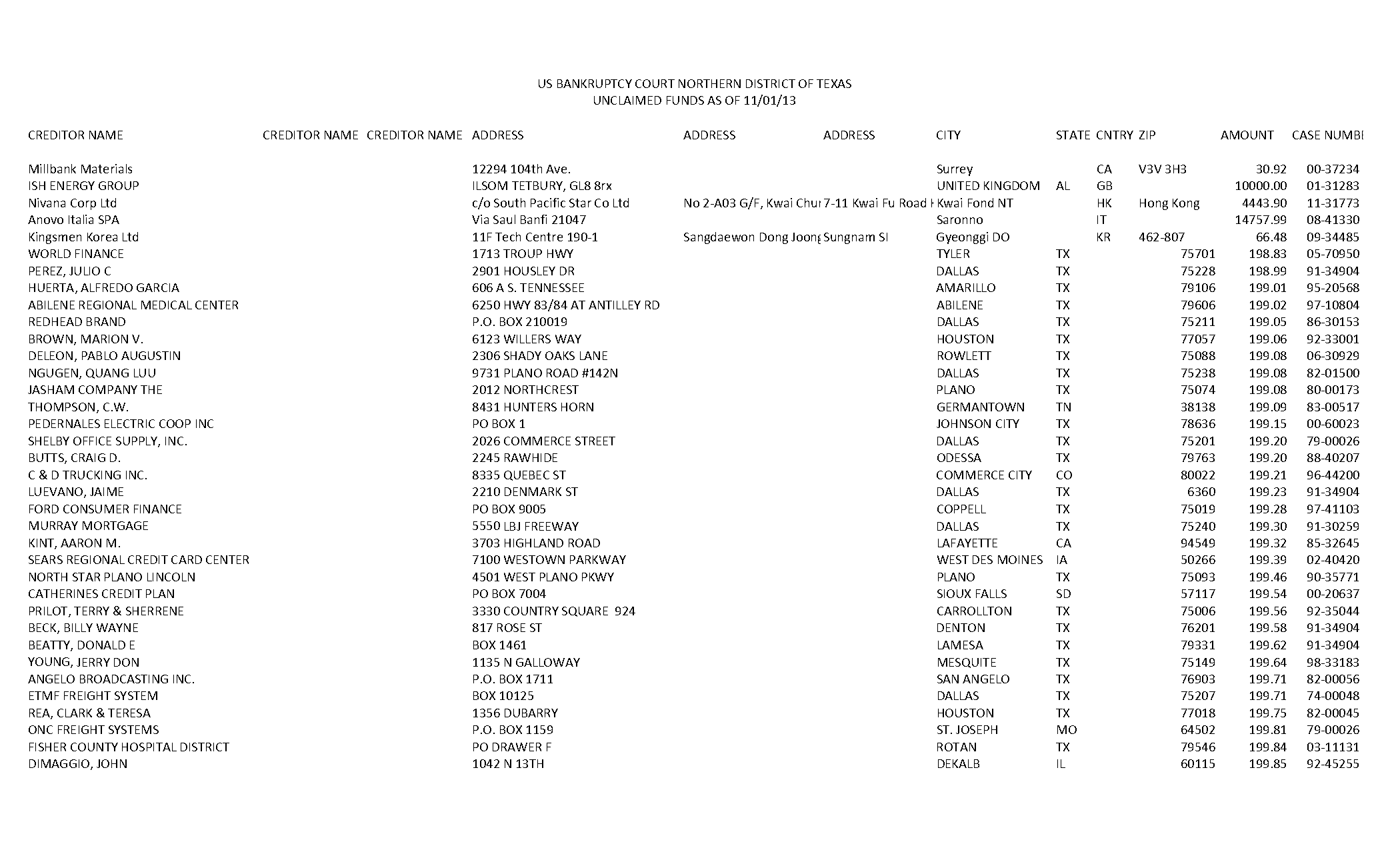 chris allen arlington tx court records