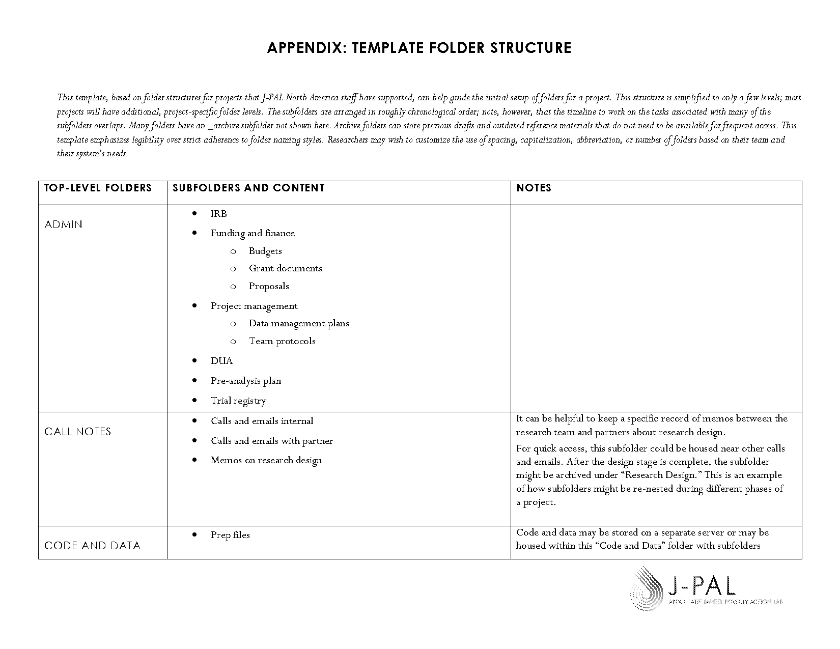 folder structure template for project management