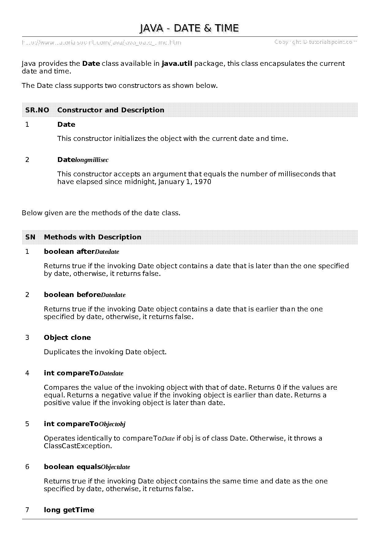 java date format example