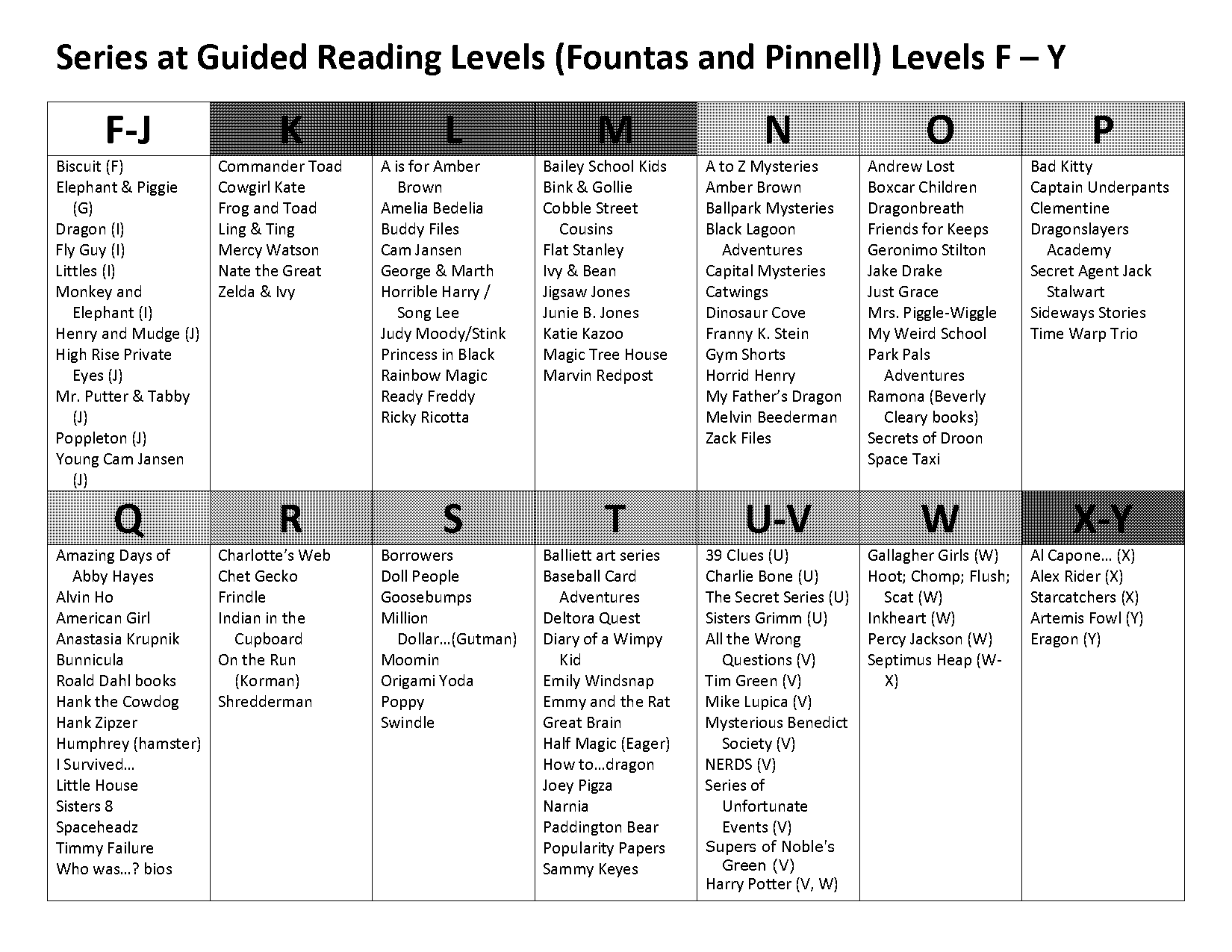 castle hangnail guided reading leve