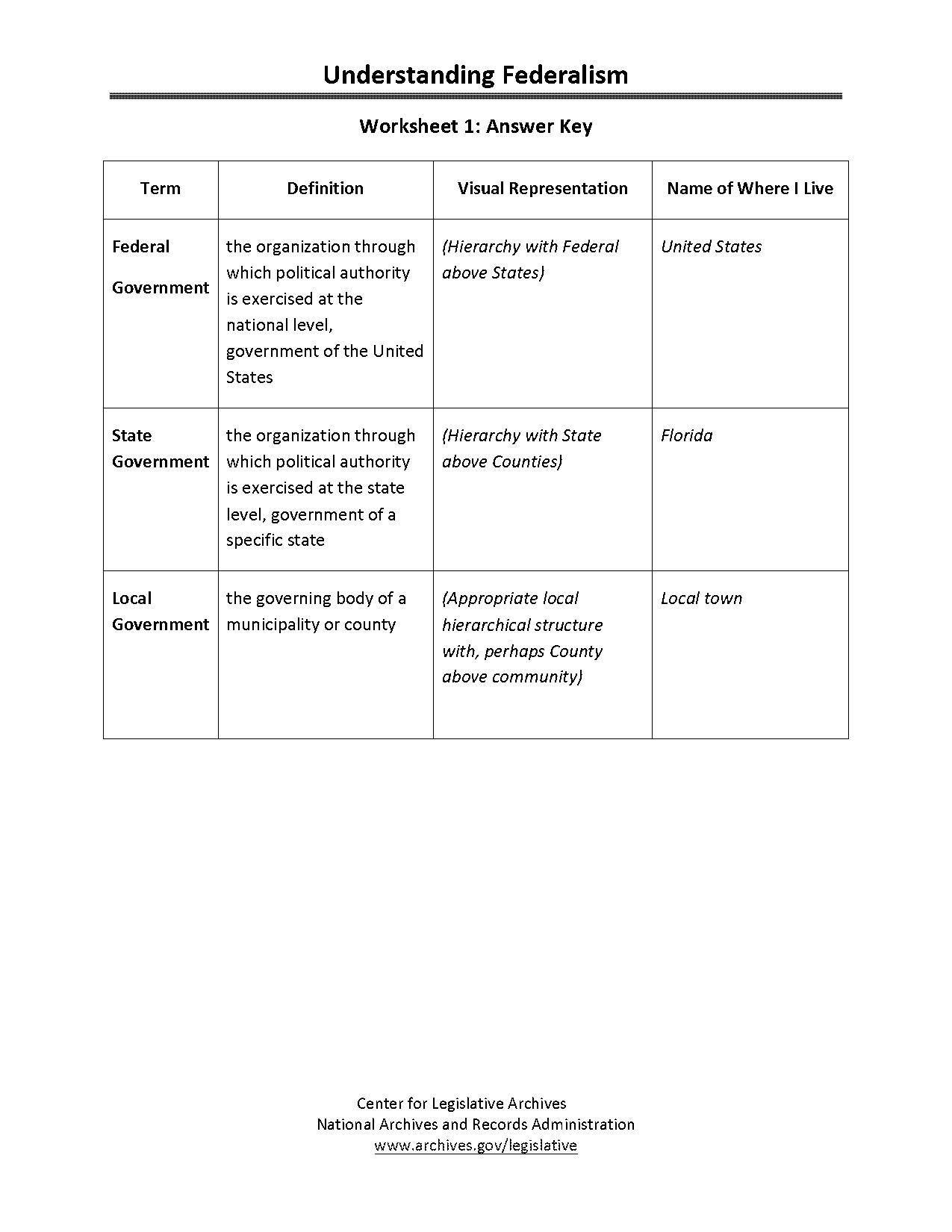 articles of confederation government definition