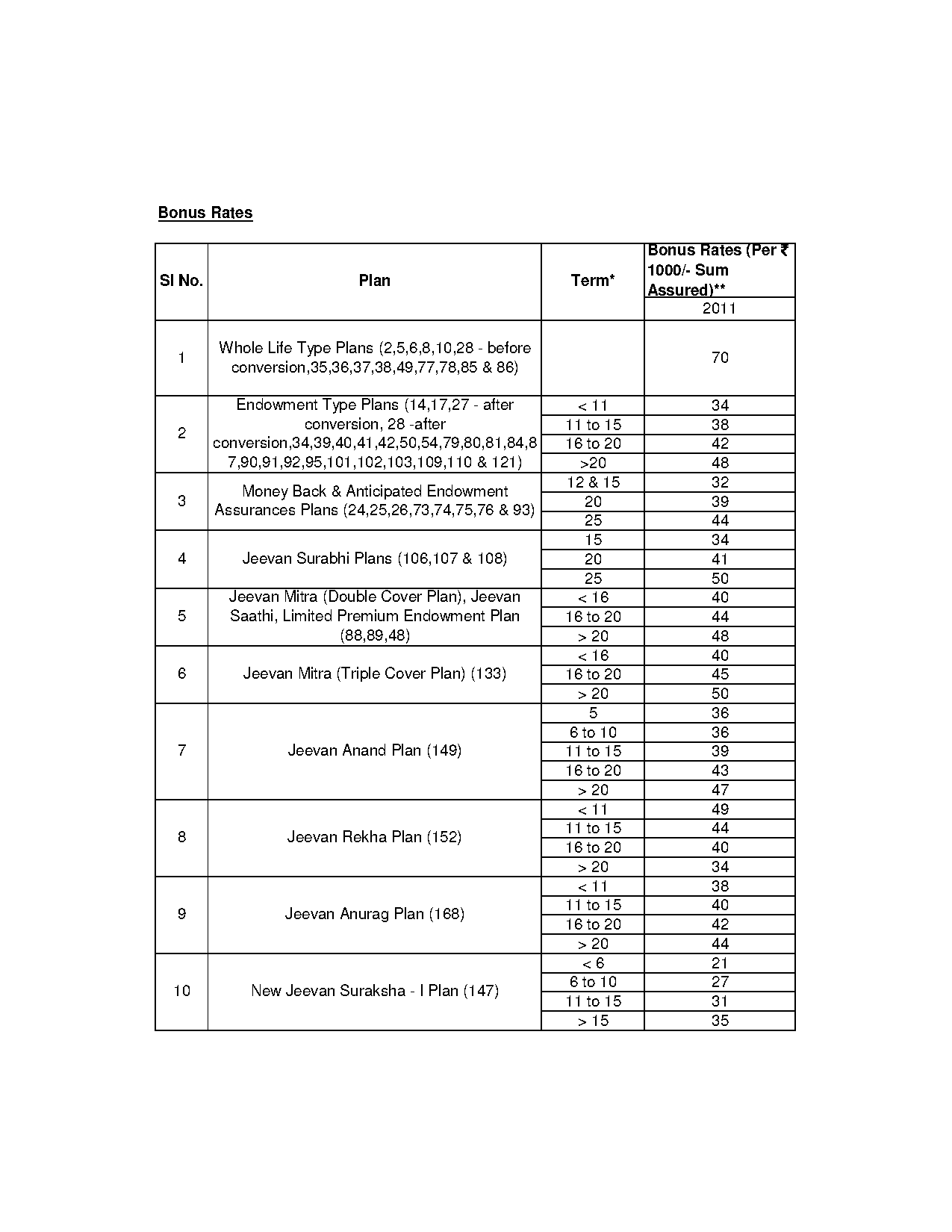 lic new janaraksha plan