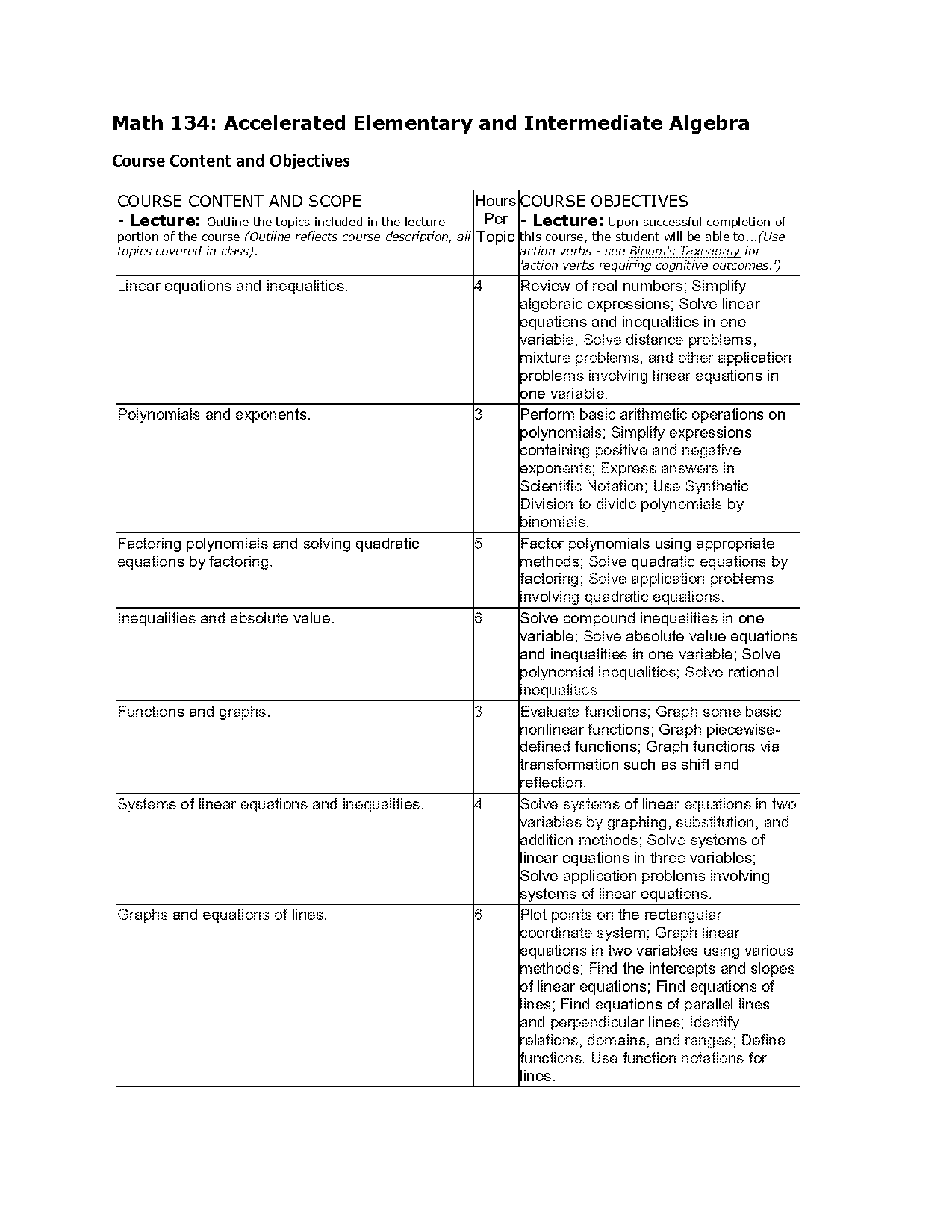 evaluating functions from a graph topic composition of functions