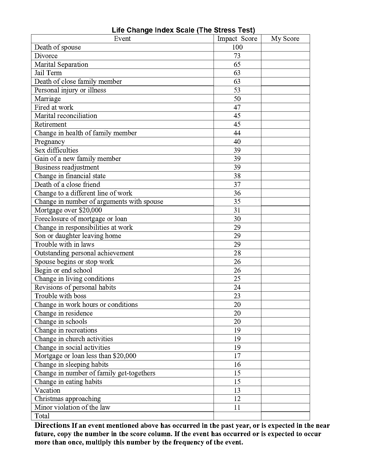 should my wife and i divorce quiz