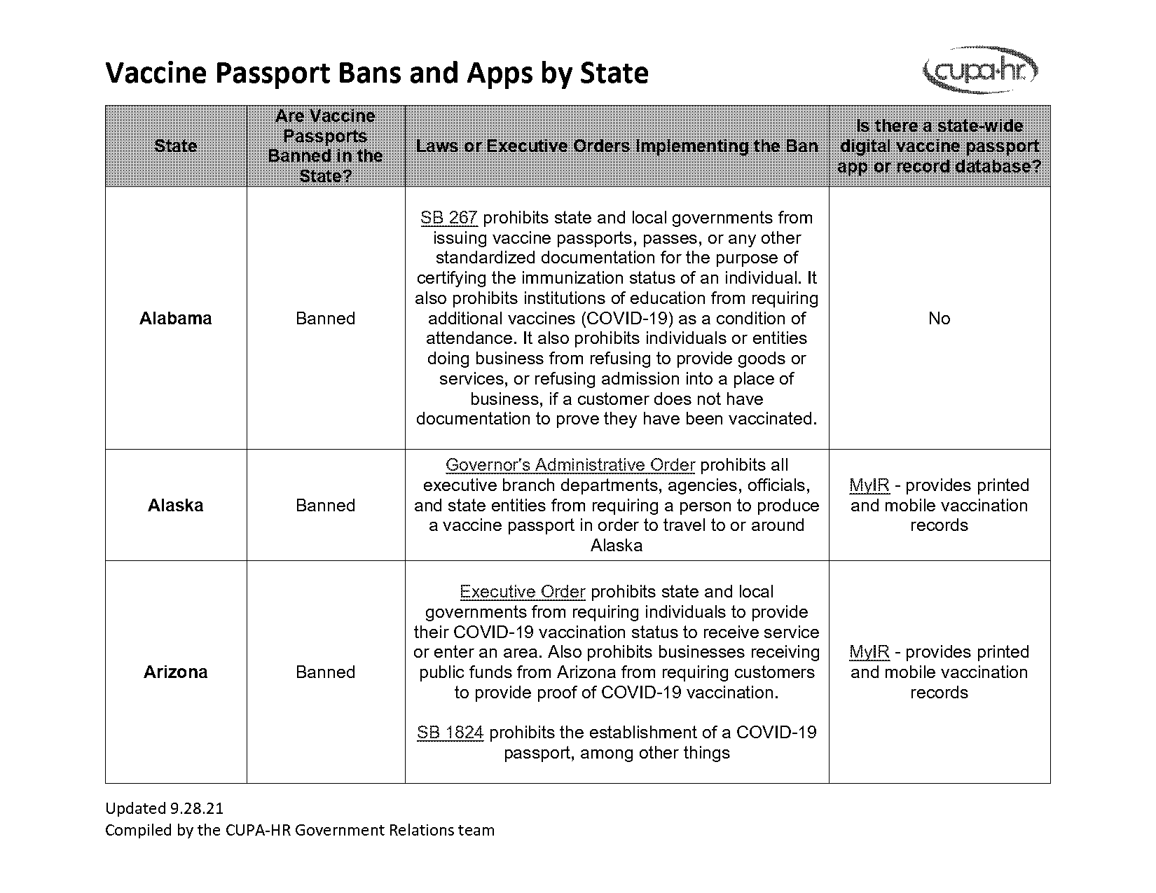 digital vaccine record new mexico