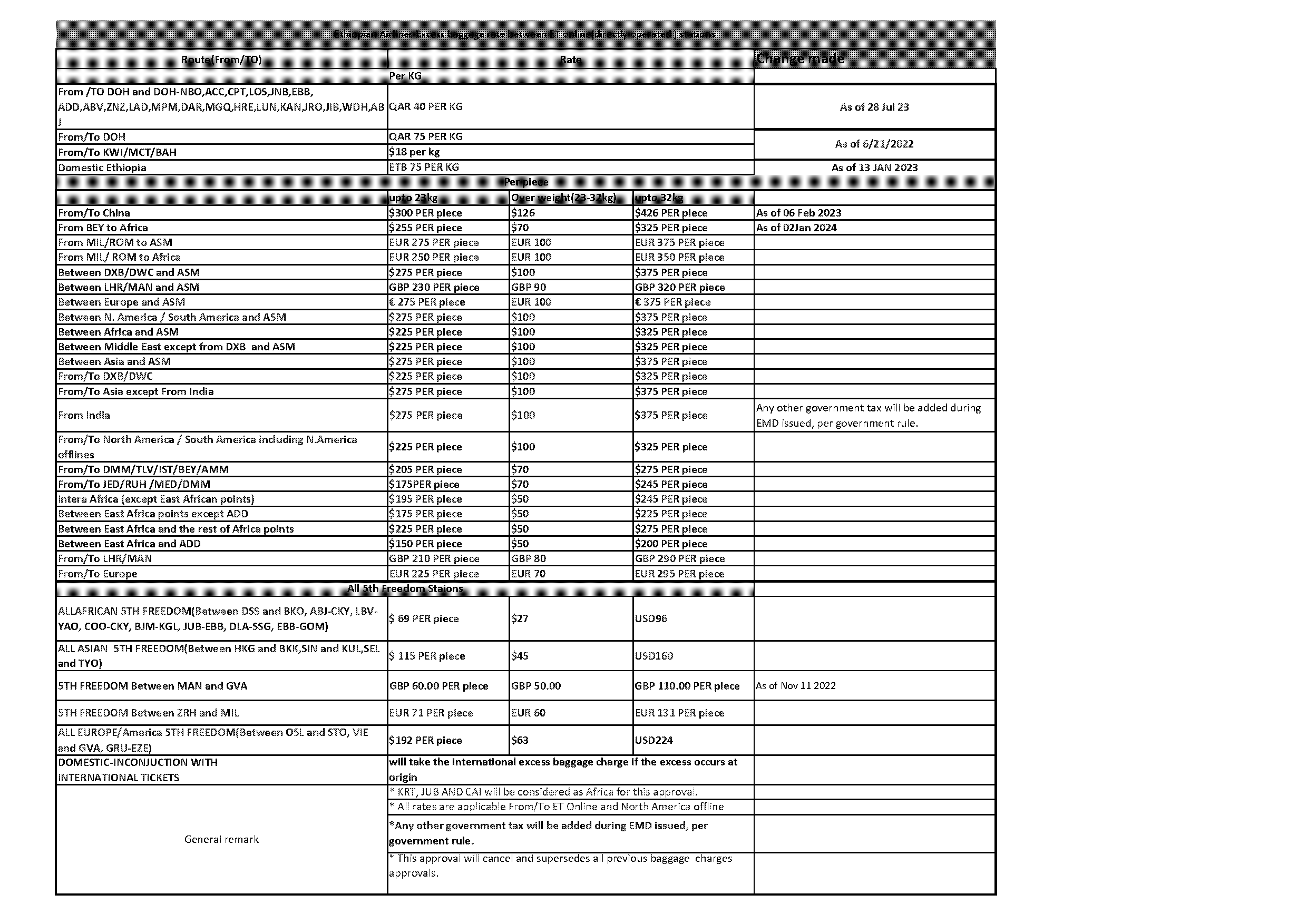 bangalore to dubai flight ticket