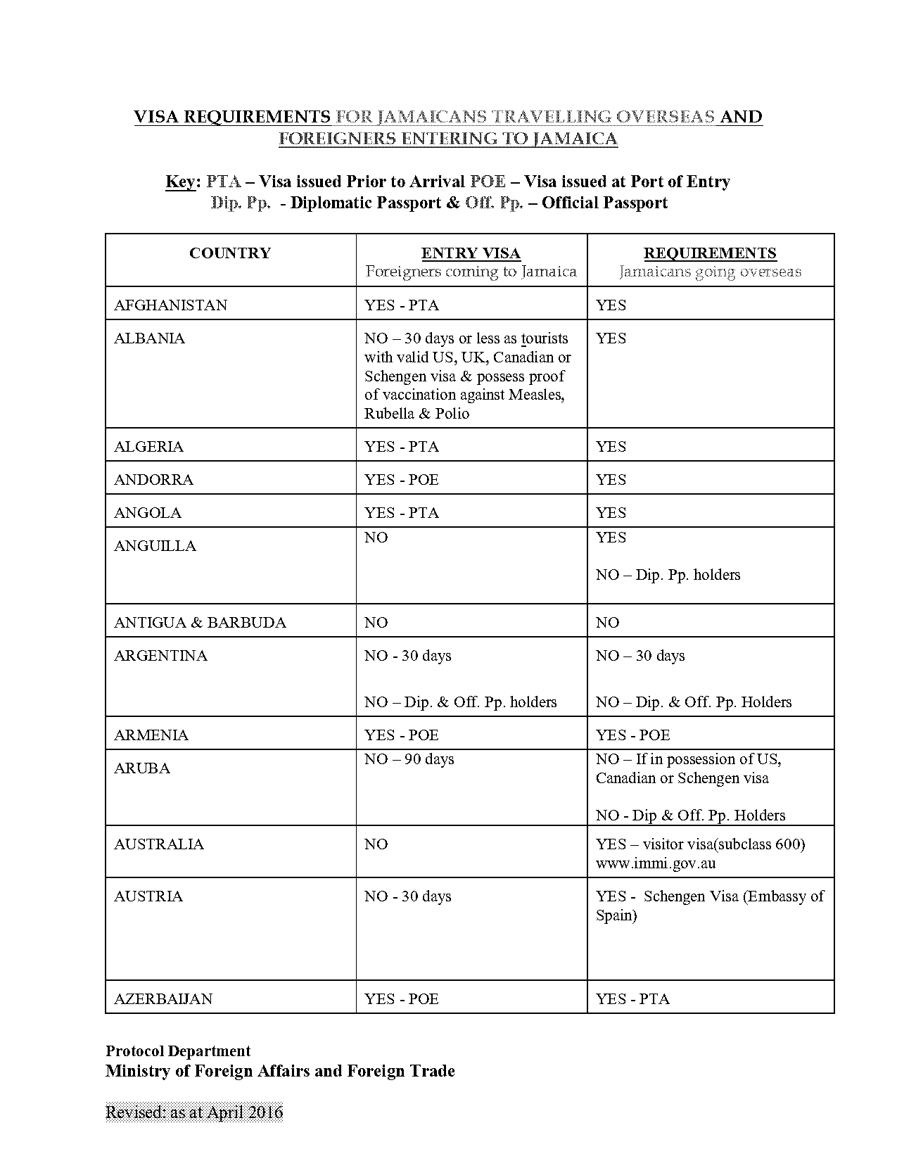 gibraltar visa requirements uk