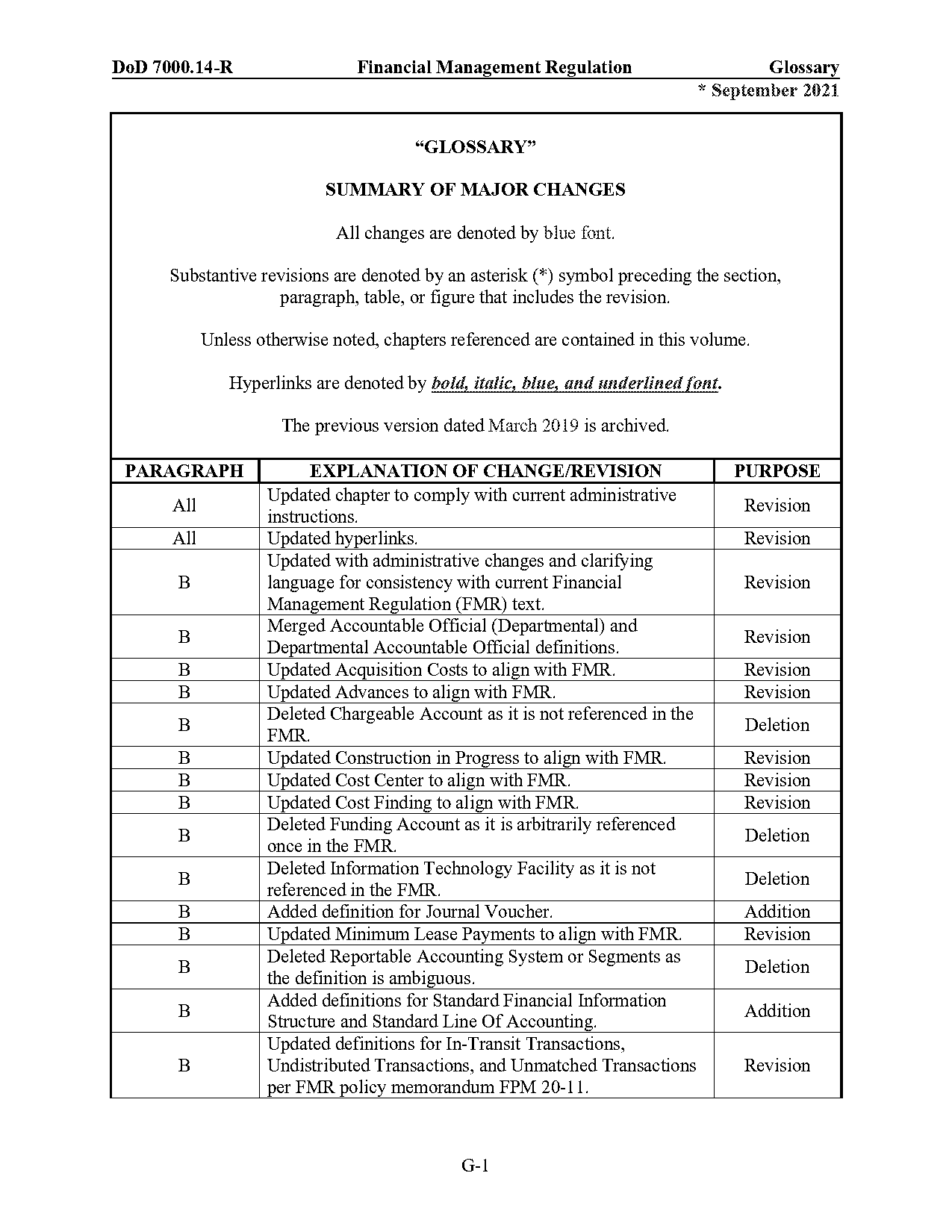 credit memorandum finance definition