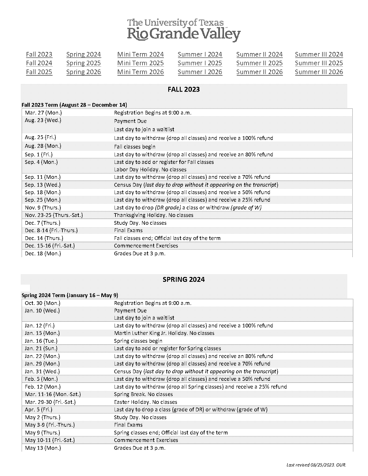 grad school admissions w on transcript