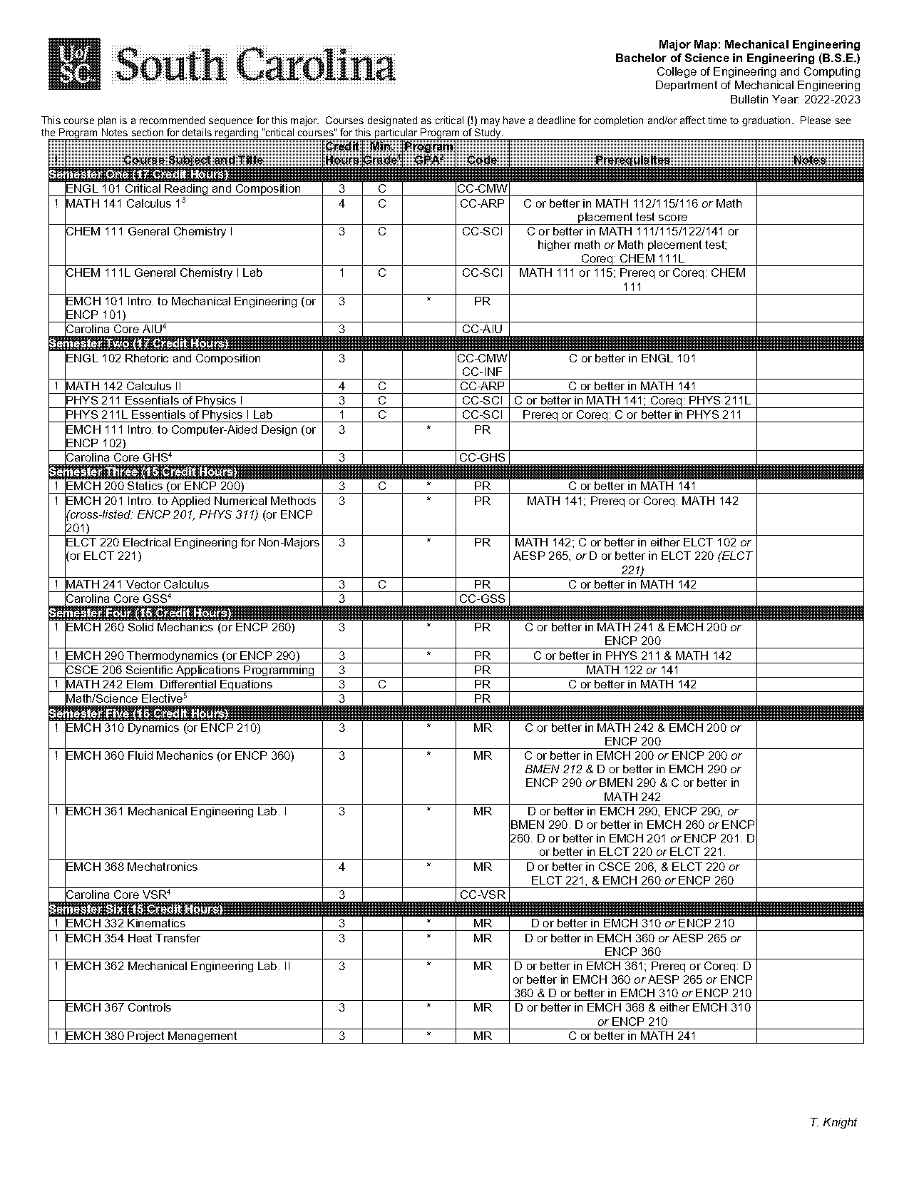 required coursework to be a mechanical engineer