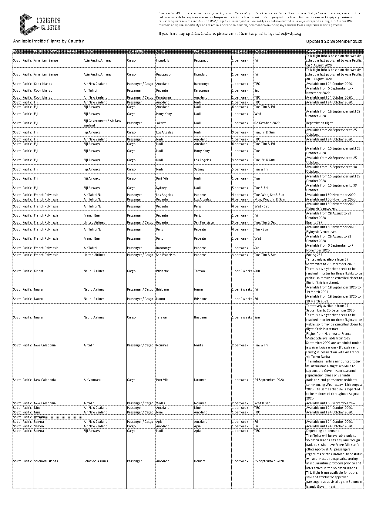 auckland to honolulu flight schedule