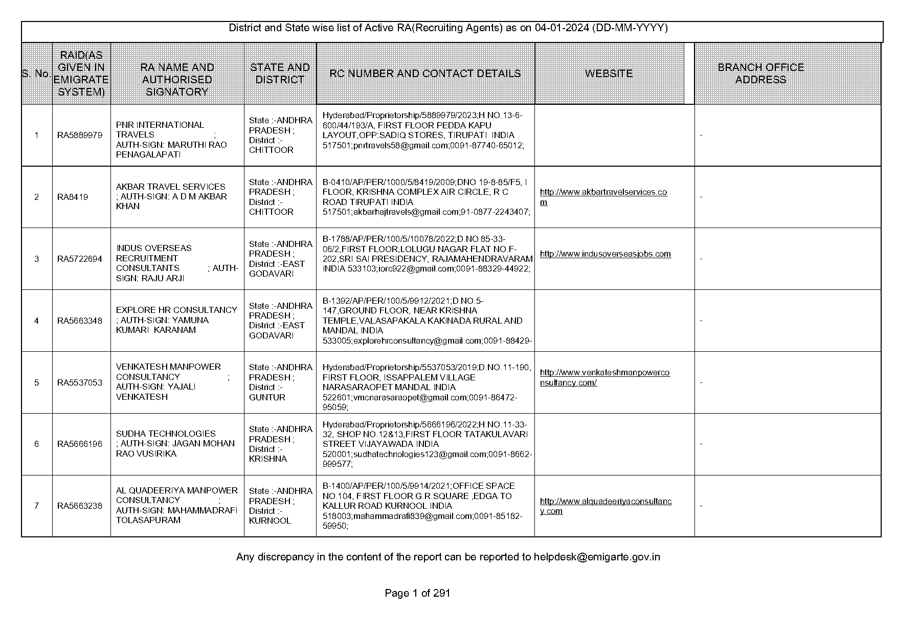 ahmedabad to gandhidham st bus time table