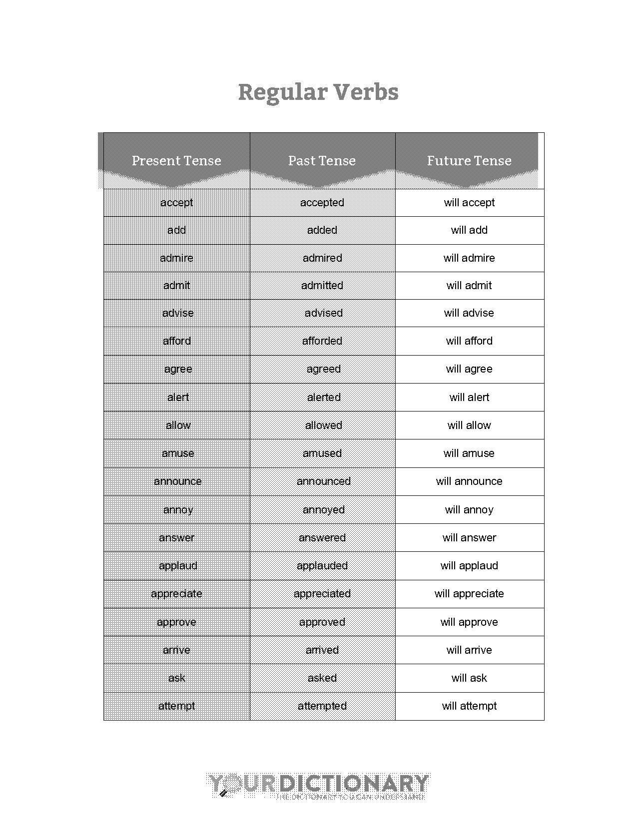 past and present and future tense list